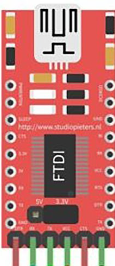 Image of usb module