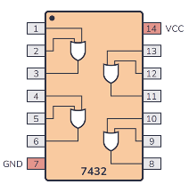 Image of IC OR Gate 7432