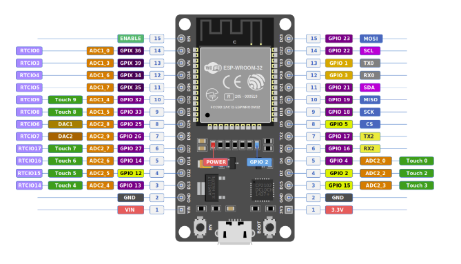 Image of ESP32