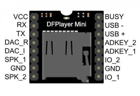 Image of Dfplayer mini