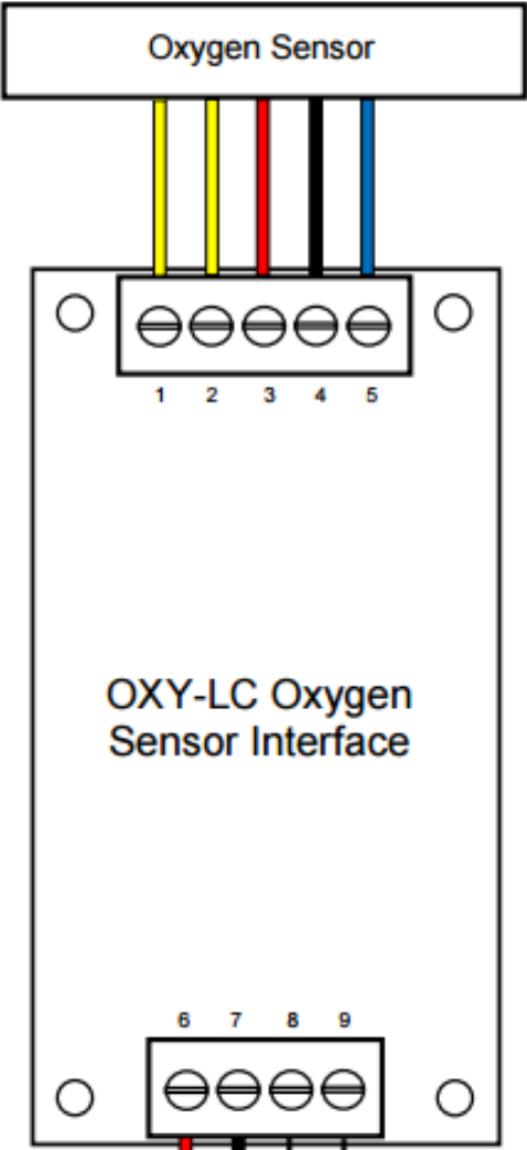 Image of OXY-LC Interface Board