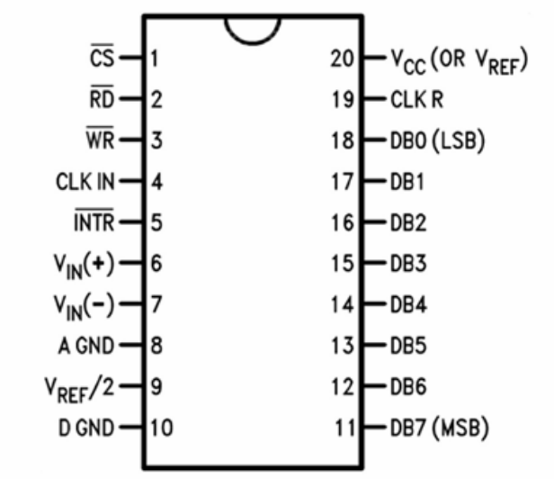 Image of ADC0804