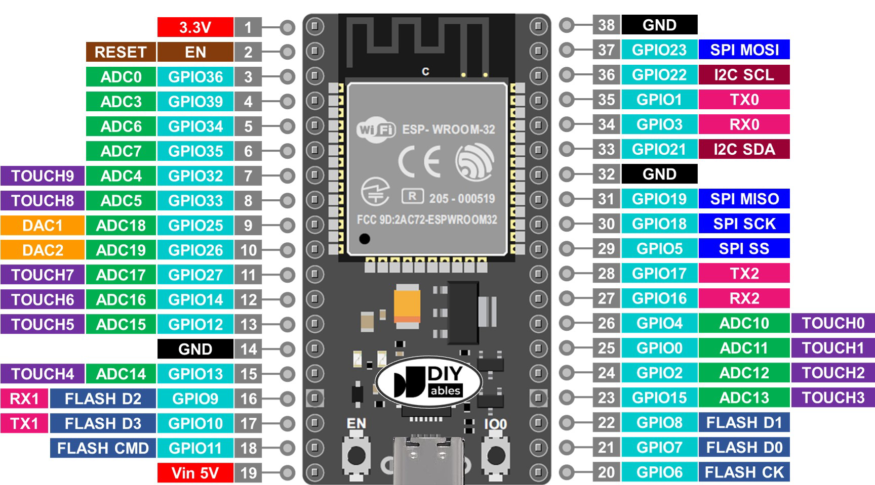 Image of Esp32 