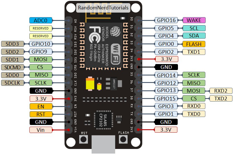 Image of esp8266