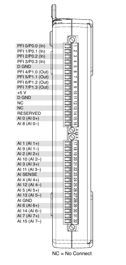Image of USB-6210
