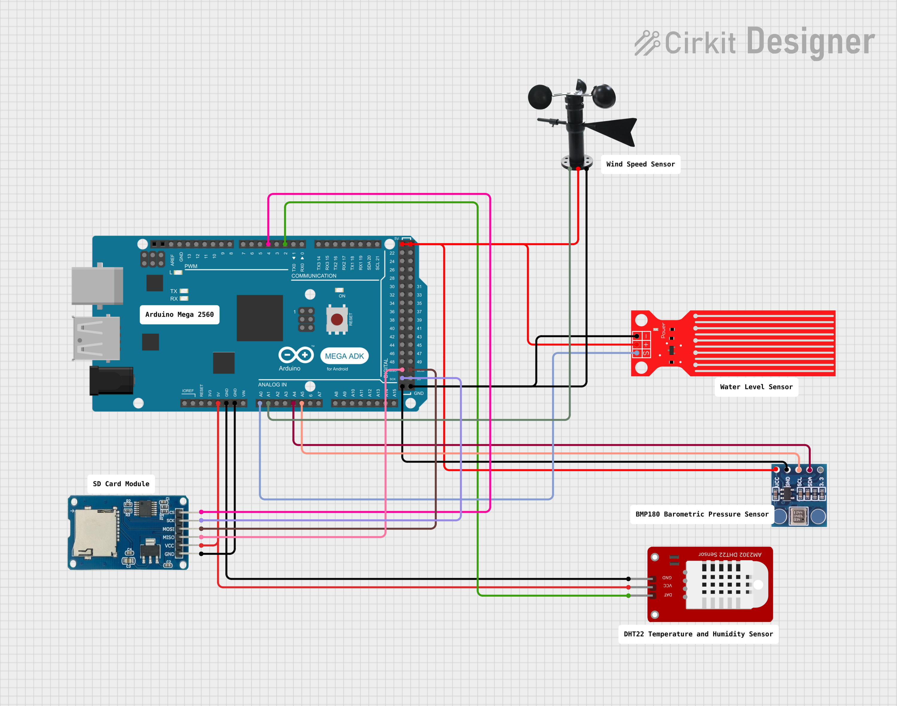 Image of Mobile Drone Weather Data Collection Platform: A project utilizing CG-Anem in a practical application