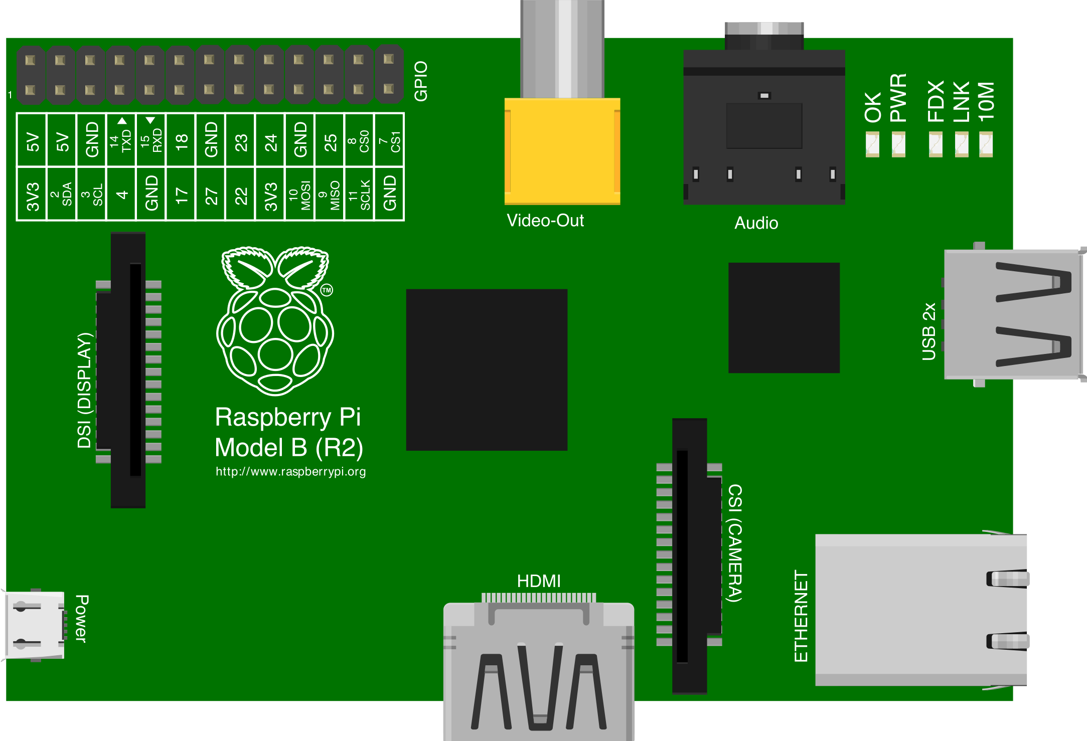 Image of Raspberry Pi Model B Revision 2