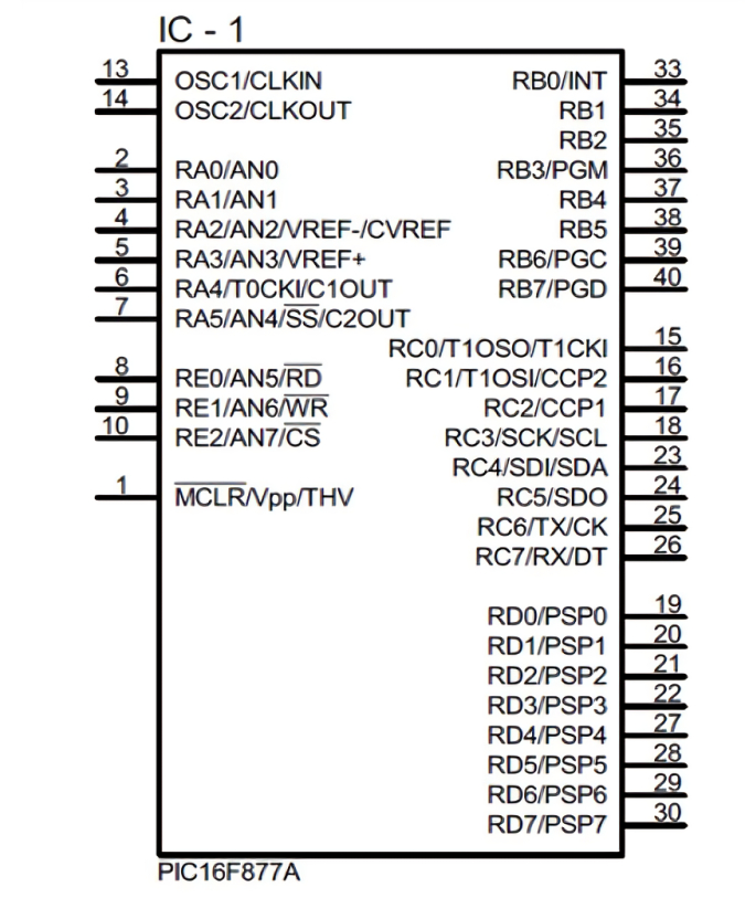 Image of PIC16F877A