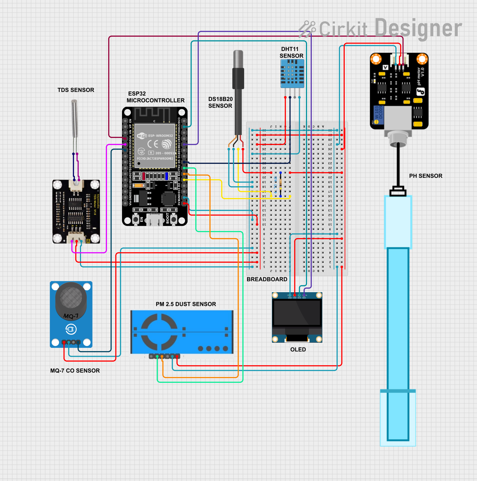 Image of Smart_city: A project utilizing DFRobot Dissolved Oxygen Sensor in a practical application