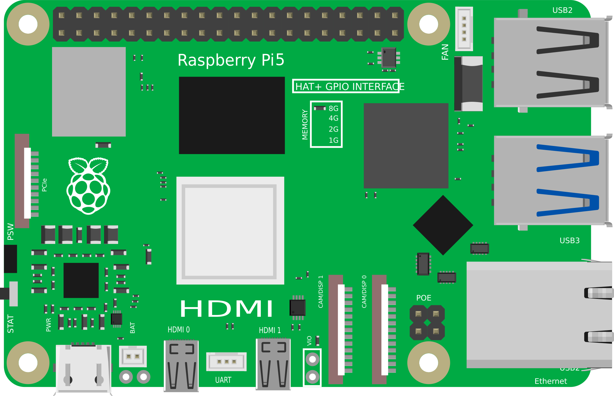 Image of Rasberry Pi5