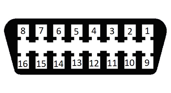 Image of OBD II (mirrored)