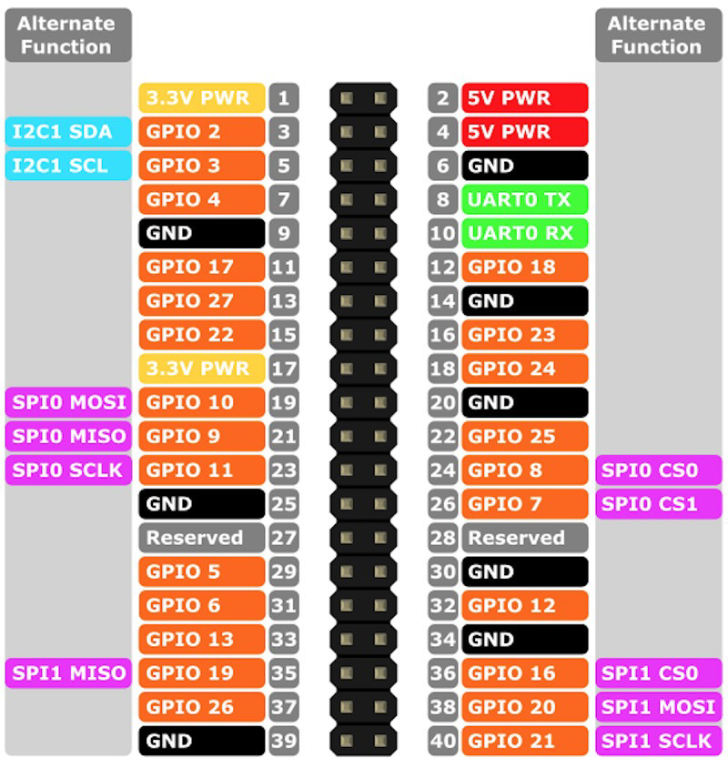 Image of rasp4b-pins