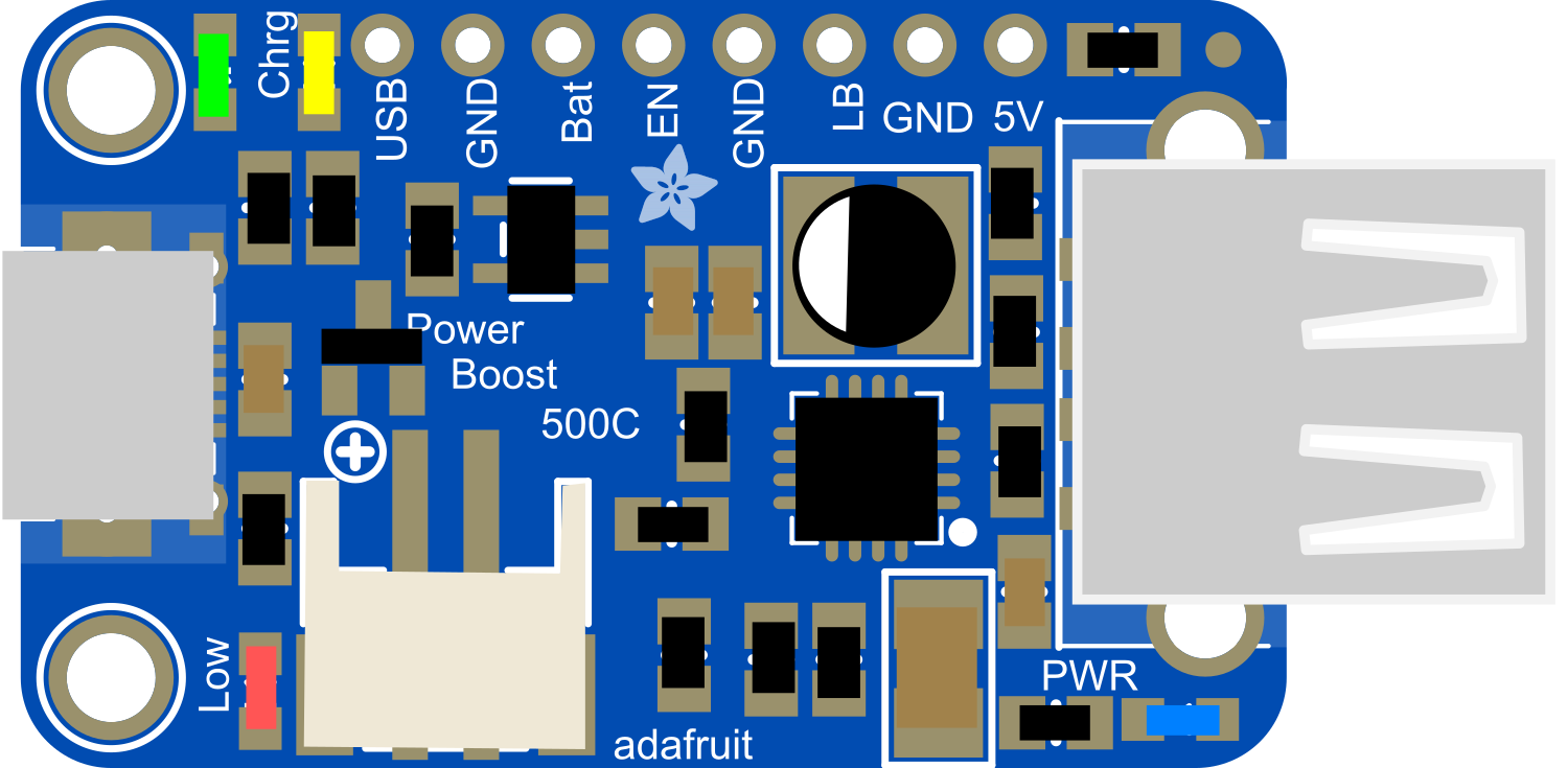 Image of PowerBoost 500 Charger USB