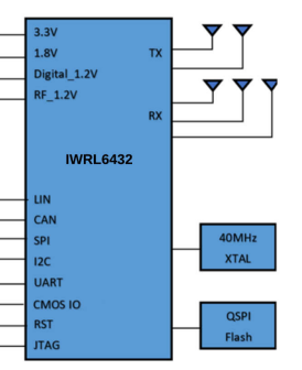 Image of iwrl6432 spem