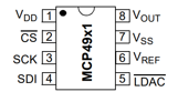 Image of DAC