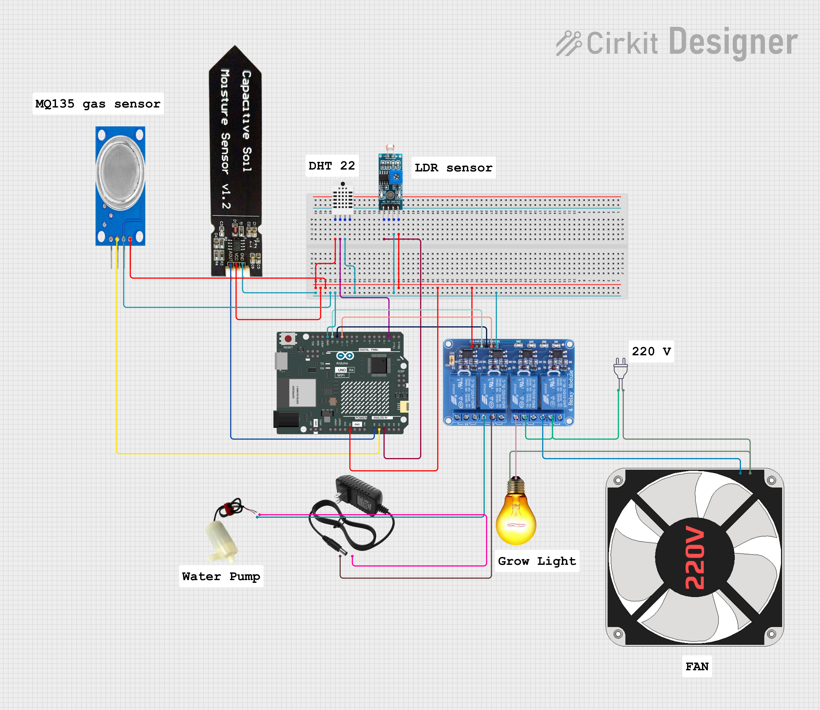 Image of PFE2024: A project utilizing Terrarium in a practical application