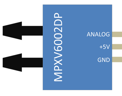 Image of MPXV60002DP