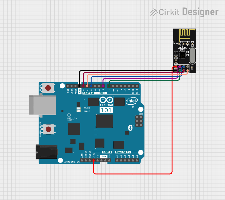 Image of RC Transmitter: A project utilizing nRF24L01 in a practical application