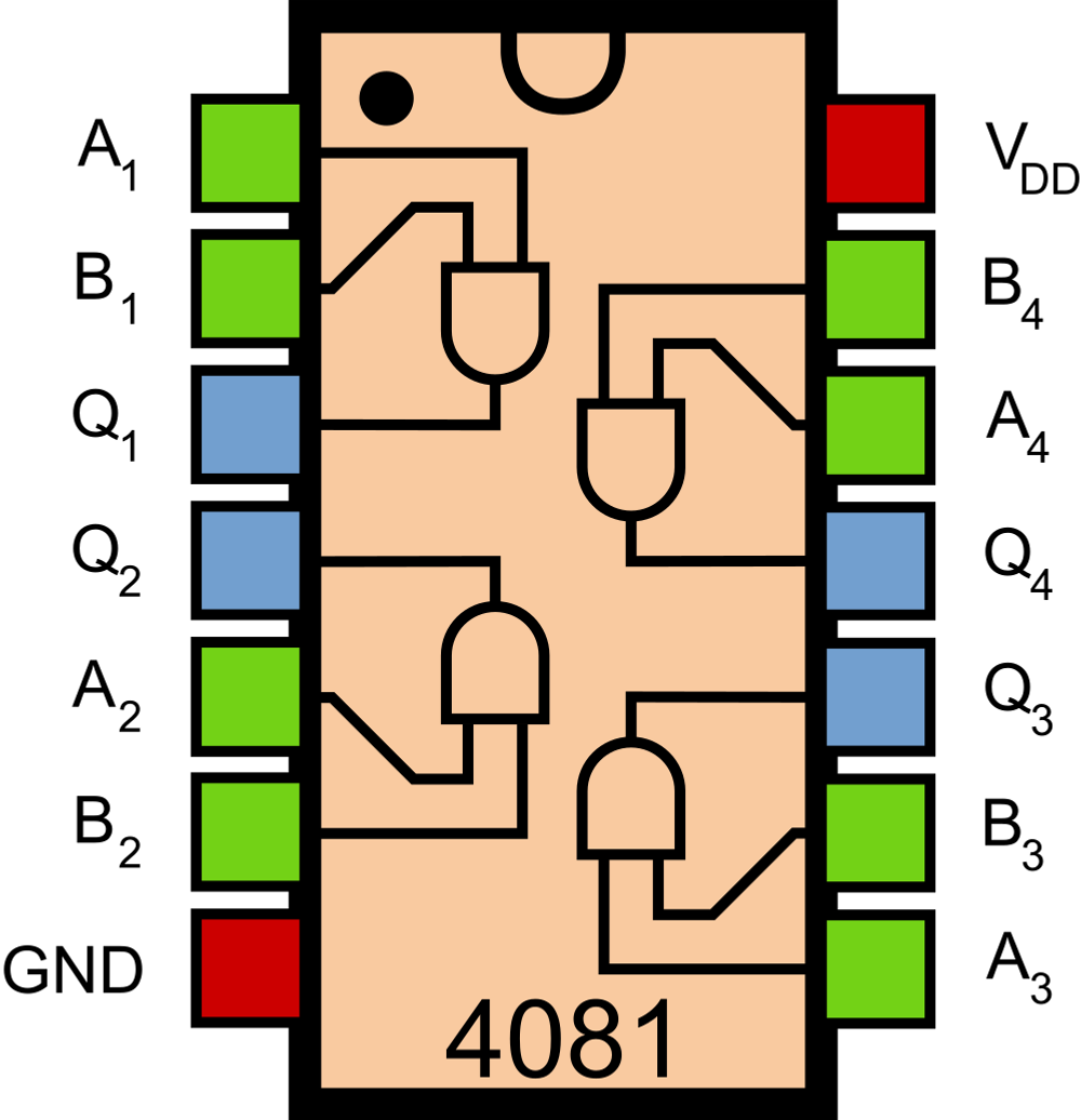 Image of CD4081 Quad Input AND Gate IC