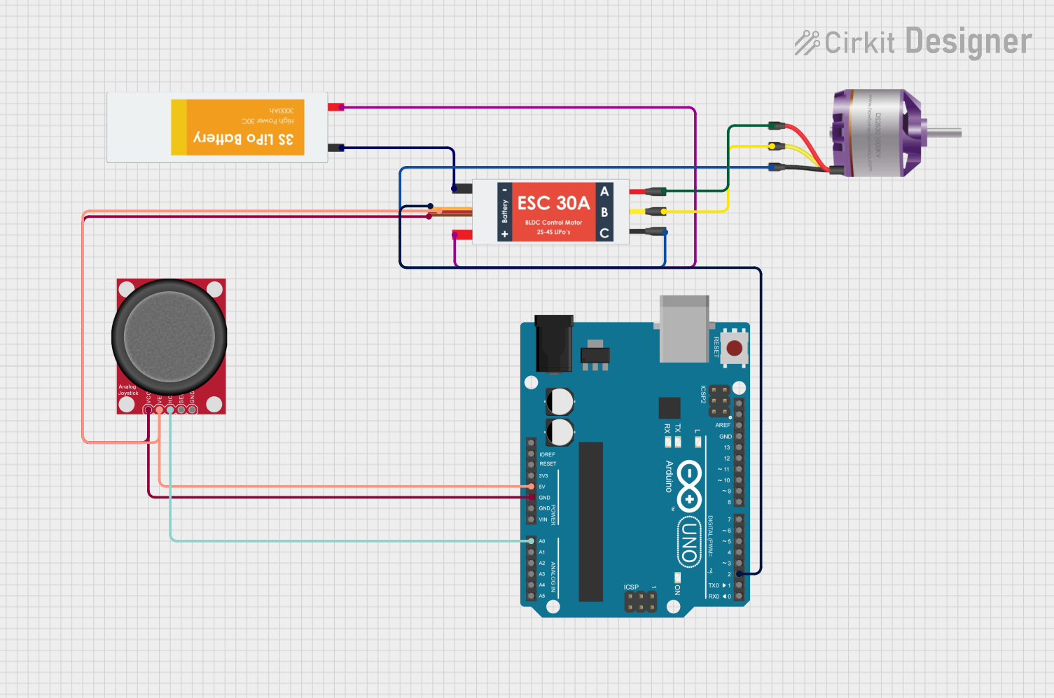 Image of drone test code: A project utilizing Speed Controller in a practical application