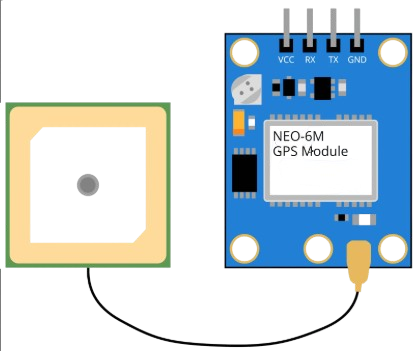 Image of GPSNEO 6M GPS