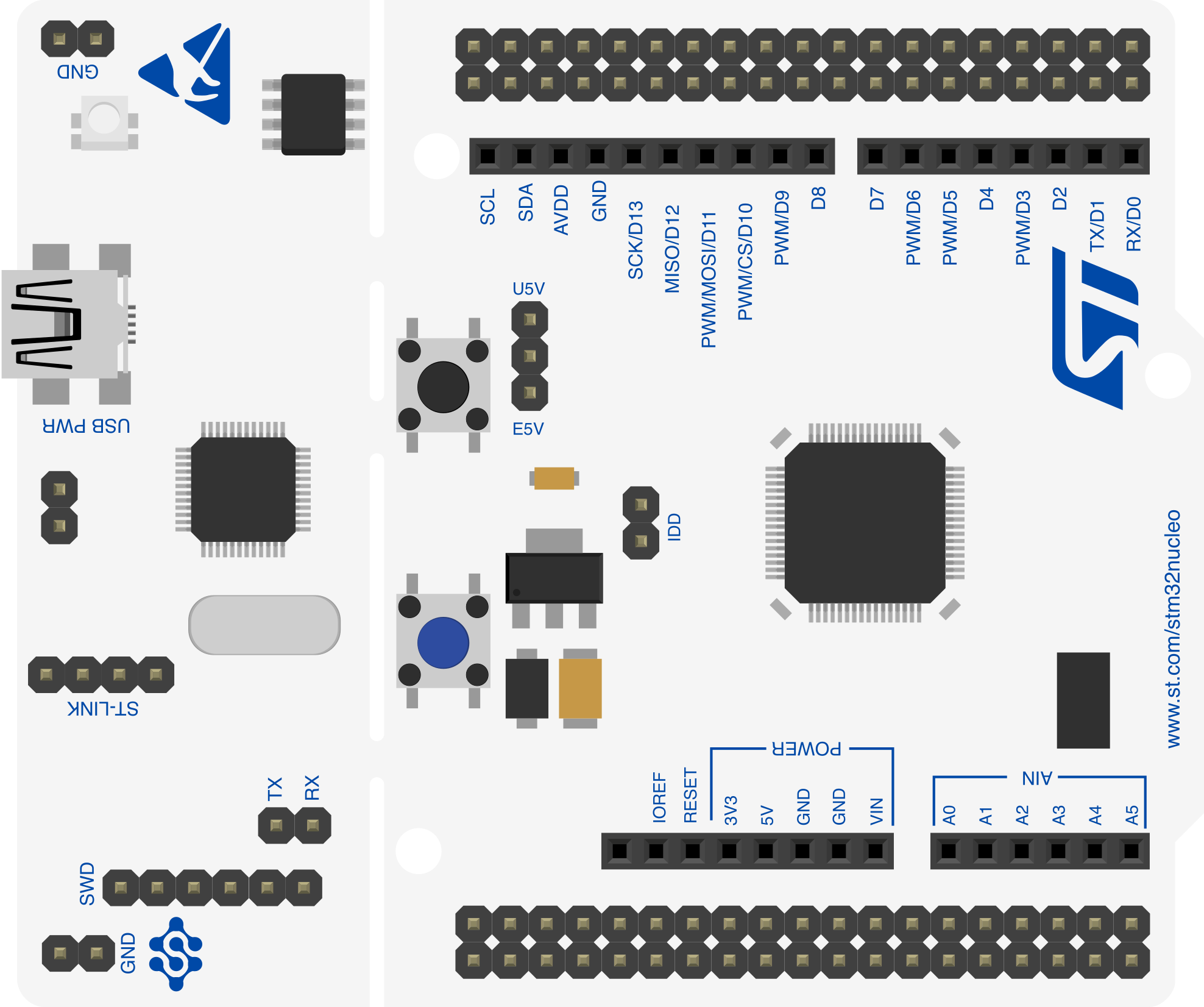 Image of STM32 Nucleo boards