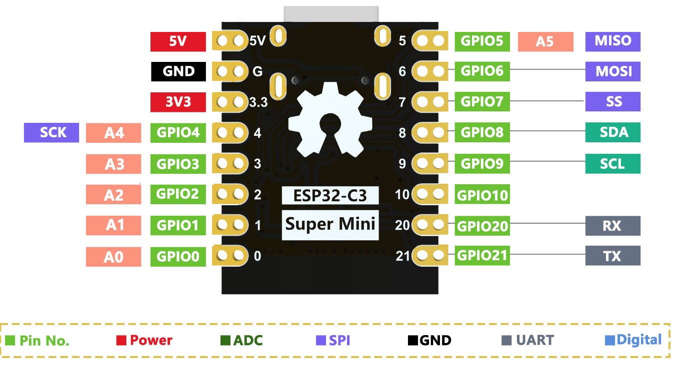 Image of esp32 c3