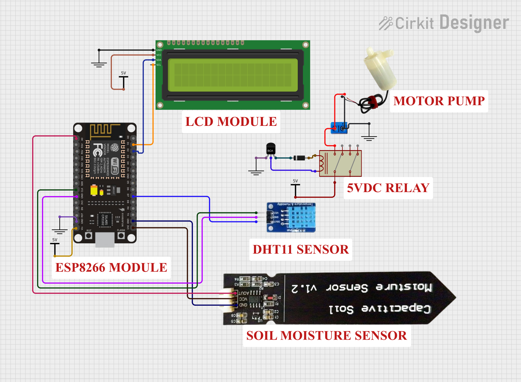 Image of FARM LAND IRRIGATION: A project utilizing Climastick in a practical application
