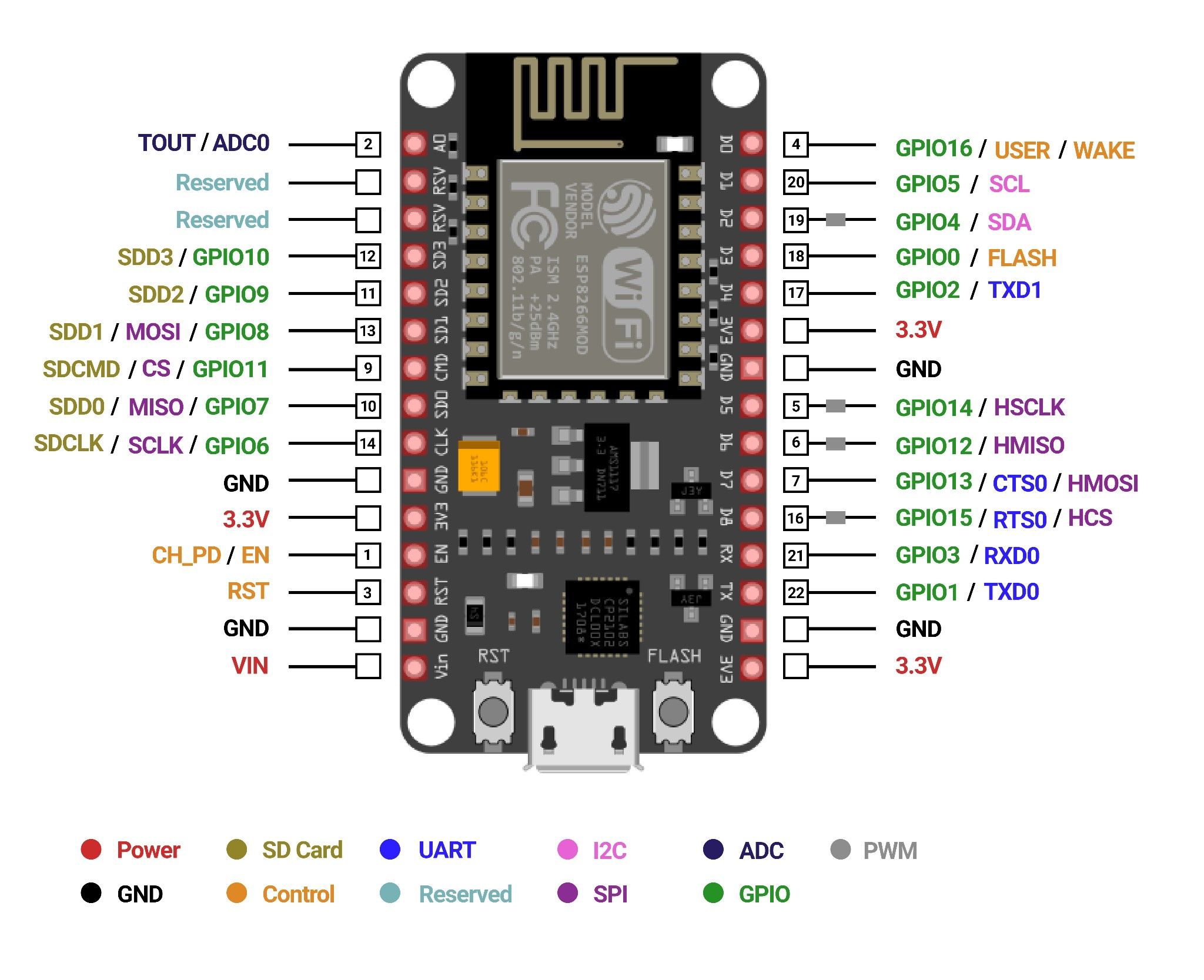 Image of ESP8266 WIFI