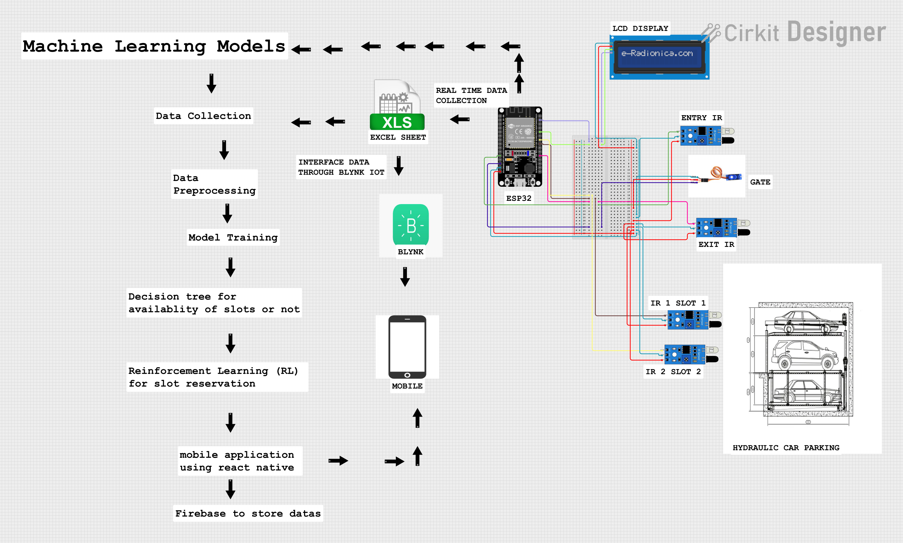 Image of ESP32-Based Smart IR Sensor System with LCD Display and Servo Motor