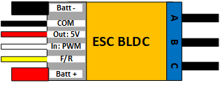 Image of ESC BLDC