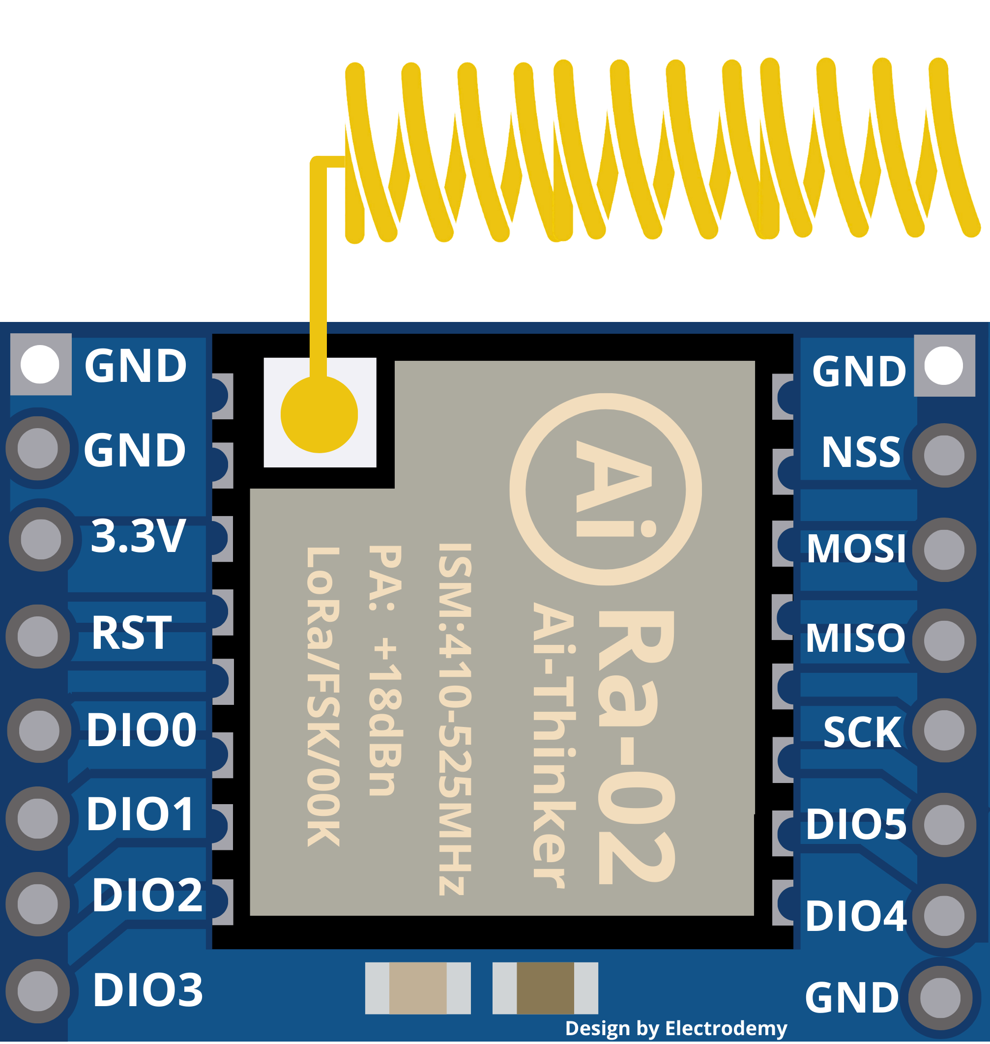 Image of SX1278