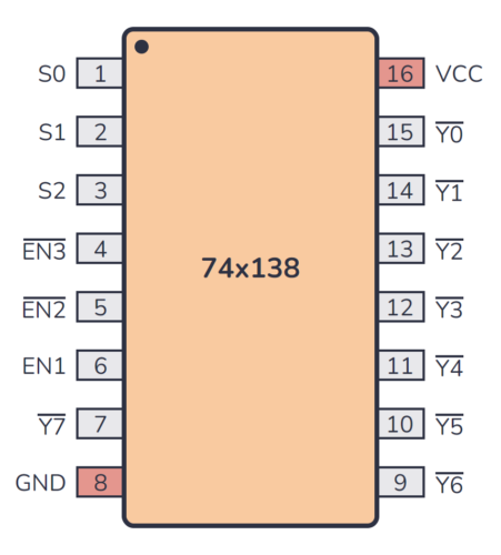 Image of Decoder (IC)