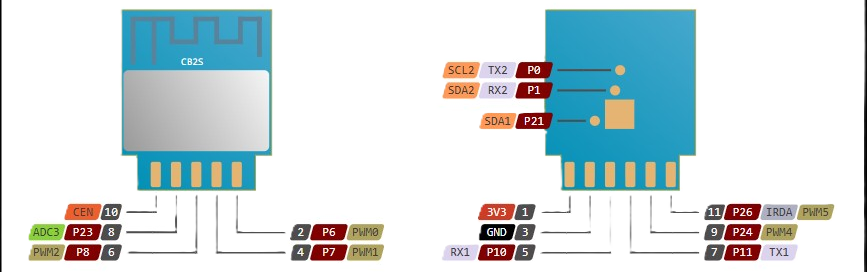 Image of CB2S WiFi Board