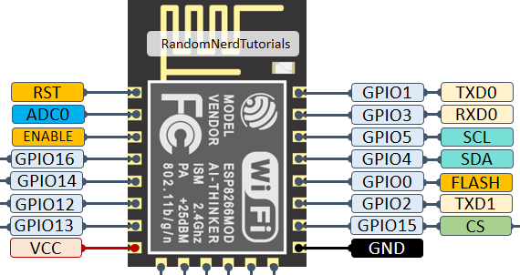 Image of esp-12s