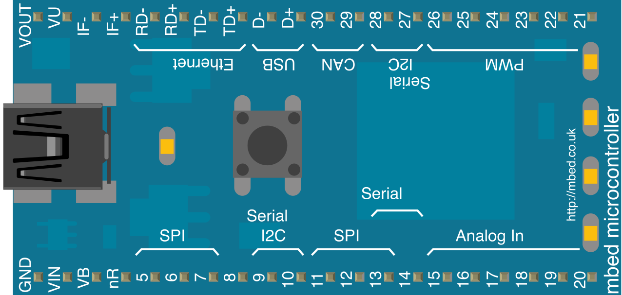 Image of mbed NXP LPC1768