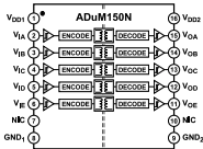 Image of ADUM150N1BRZ