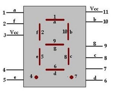 Image of 7_Segment_LED-FIAX