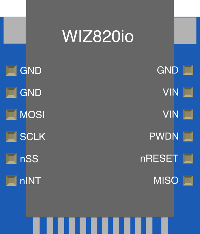 Image of WIZ820io