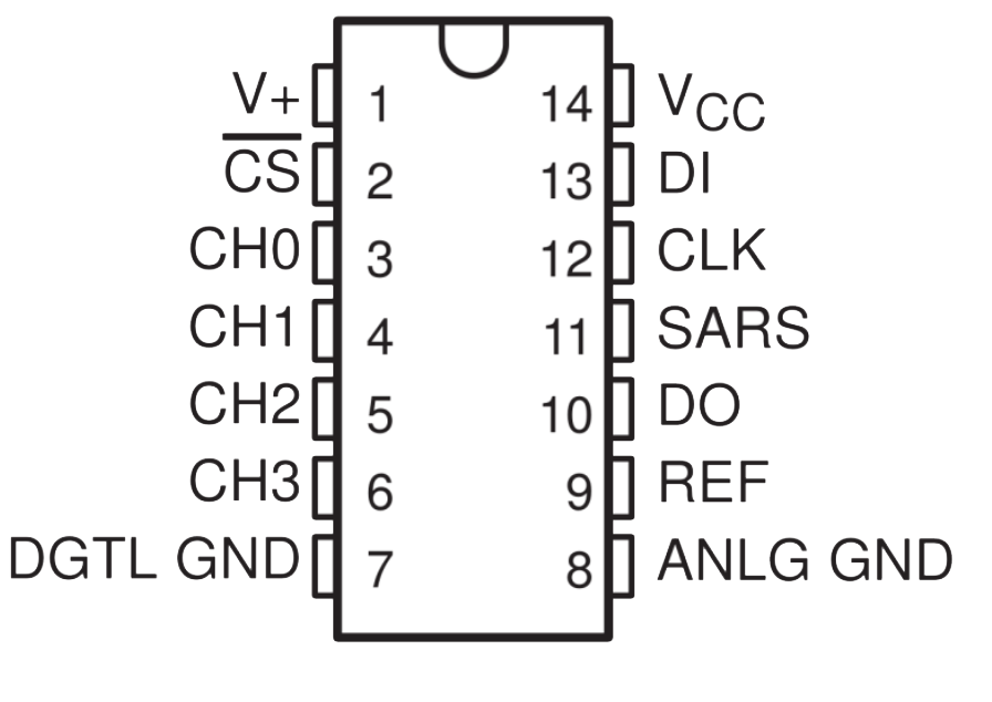 Image of ADC0834