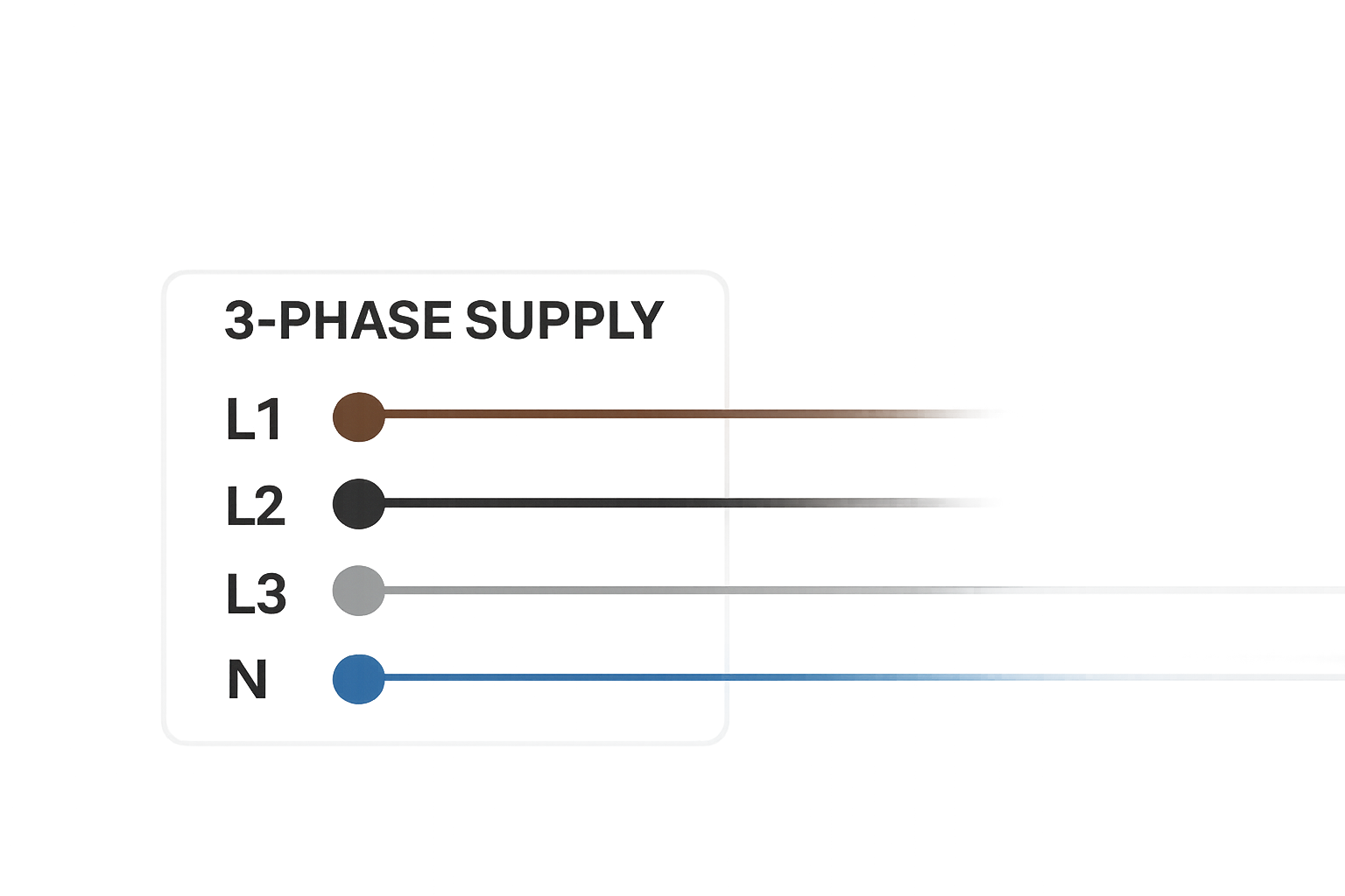 Image of 3 Phase supply