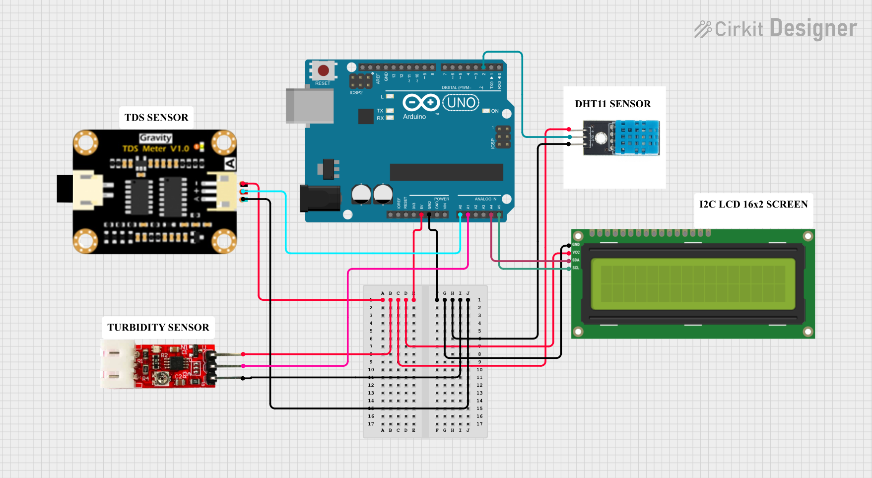 Image of Mini project: A project utilizing tdr in a practical application