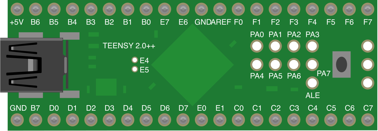 Image of Teensy++ 2.0