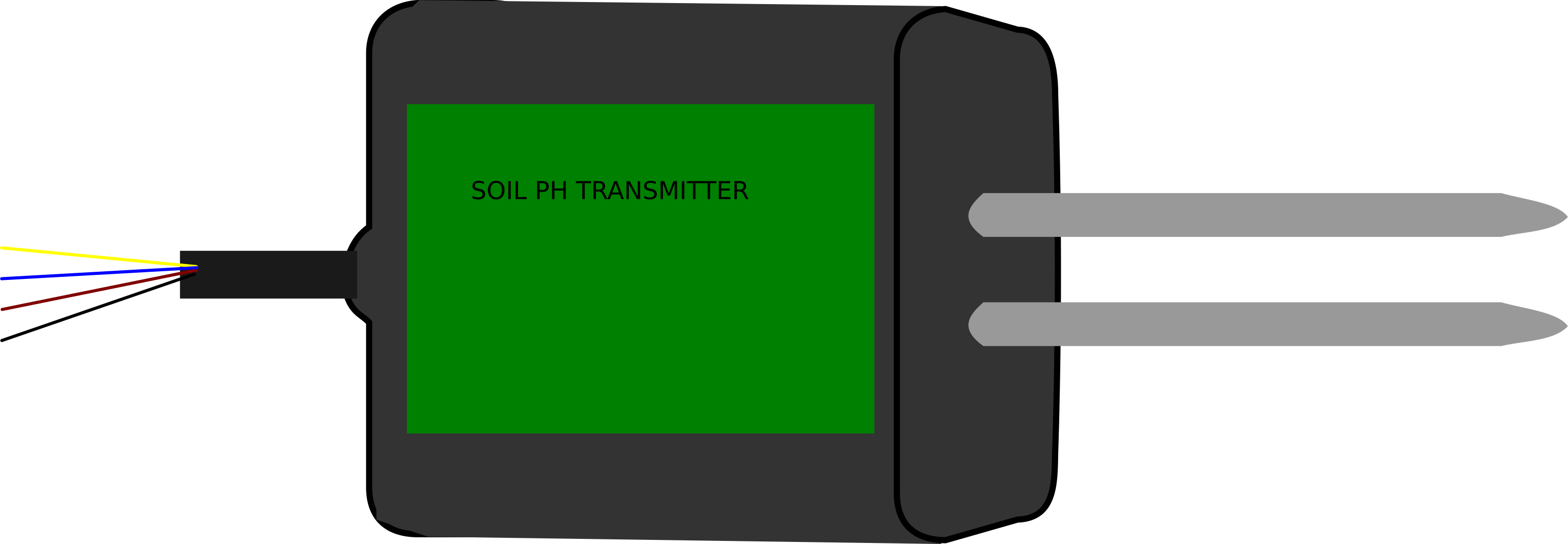 Image of SOIL PH