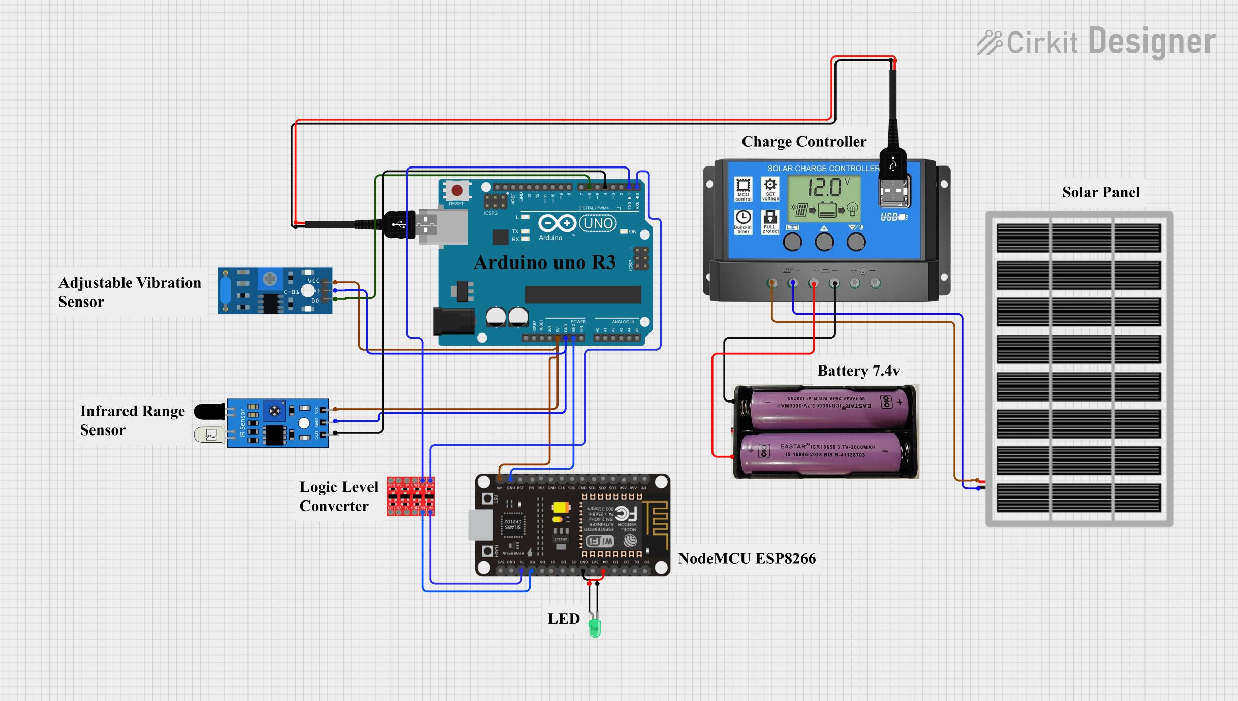 Image of Safety Parcel Box: A project utilizing IndusBoard in a practical application