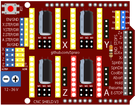 Image of CNC Shield V3