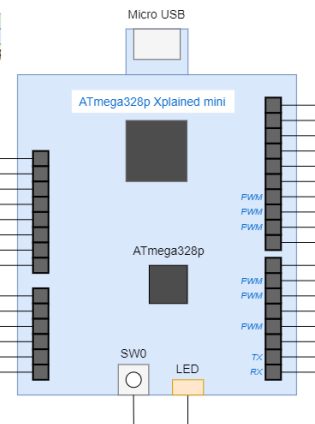 Image of atmega328p xplained mini
