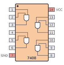 Image of IC AND Gate 7408