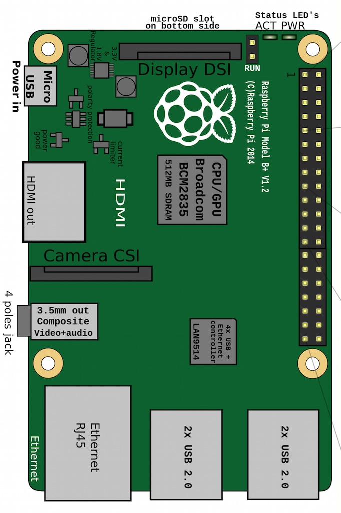Image of RPI 4 Model B