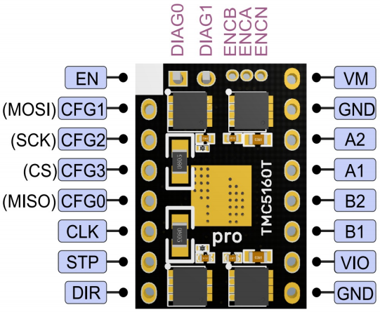 Image of TMC5160T